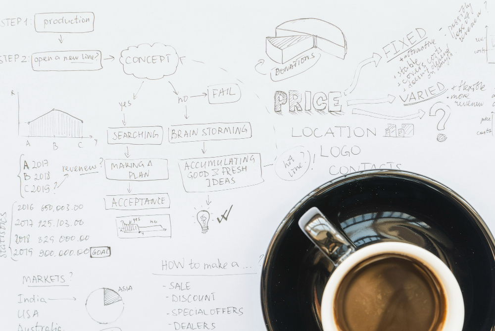 digital marketing plan for small business